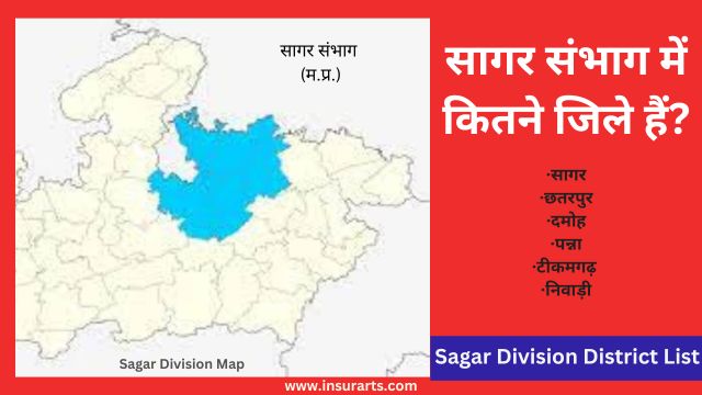 sagar sambhag ke jile