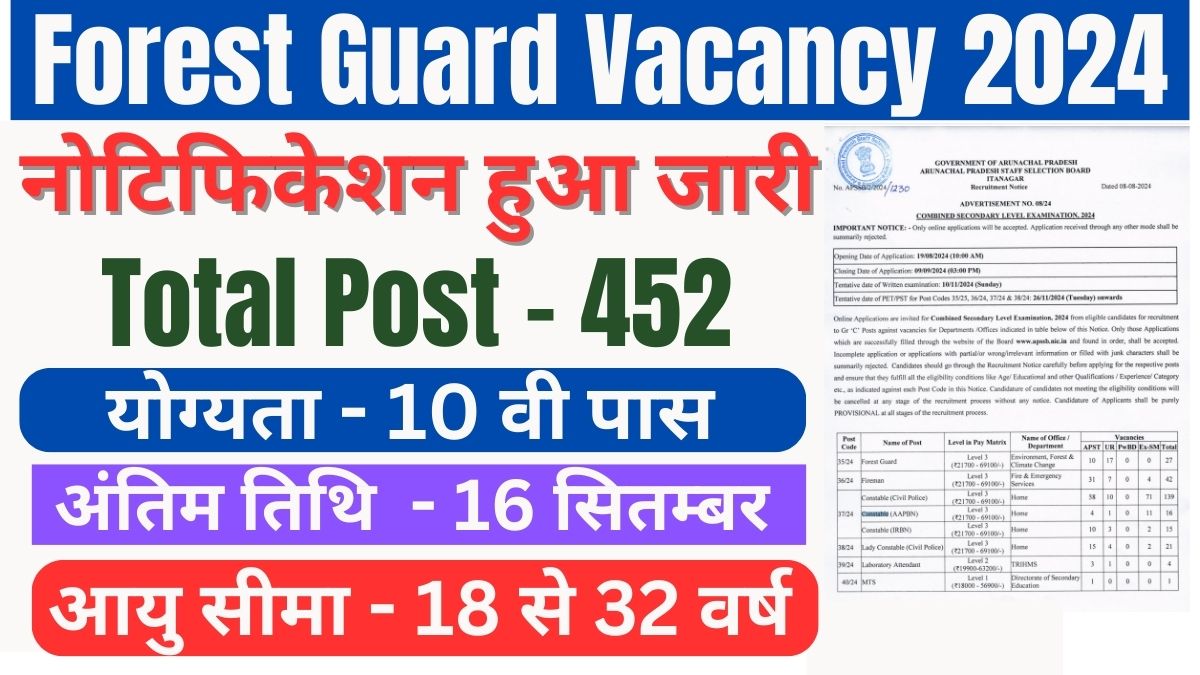 Forest Guard Recruitment 2024 notification